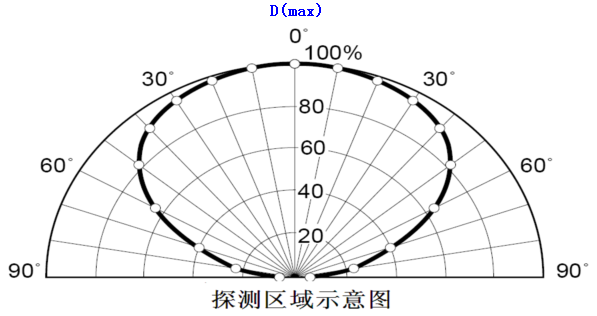 可燃氣體檢測儀 可燃氣體檢測儀